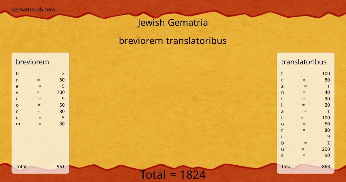 breviorem translatoribus in jewish Gematria